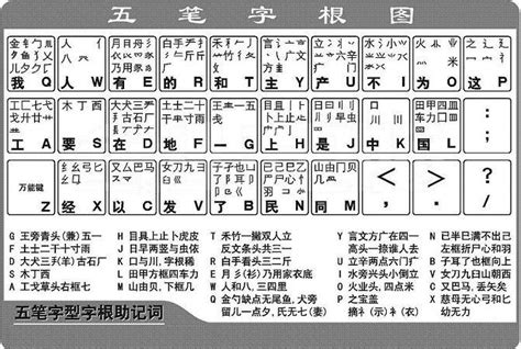 卯字根|卯字根的字有哪些